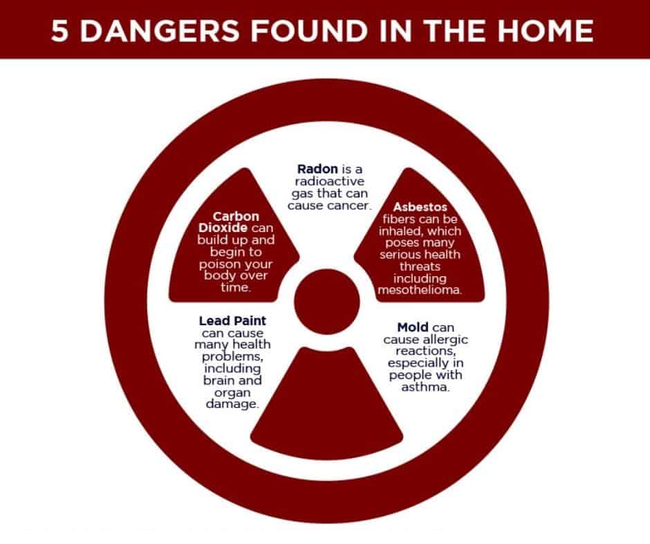 Hidden Dangers In Your Attic - Scioto
