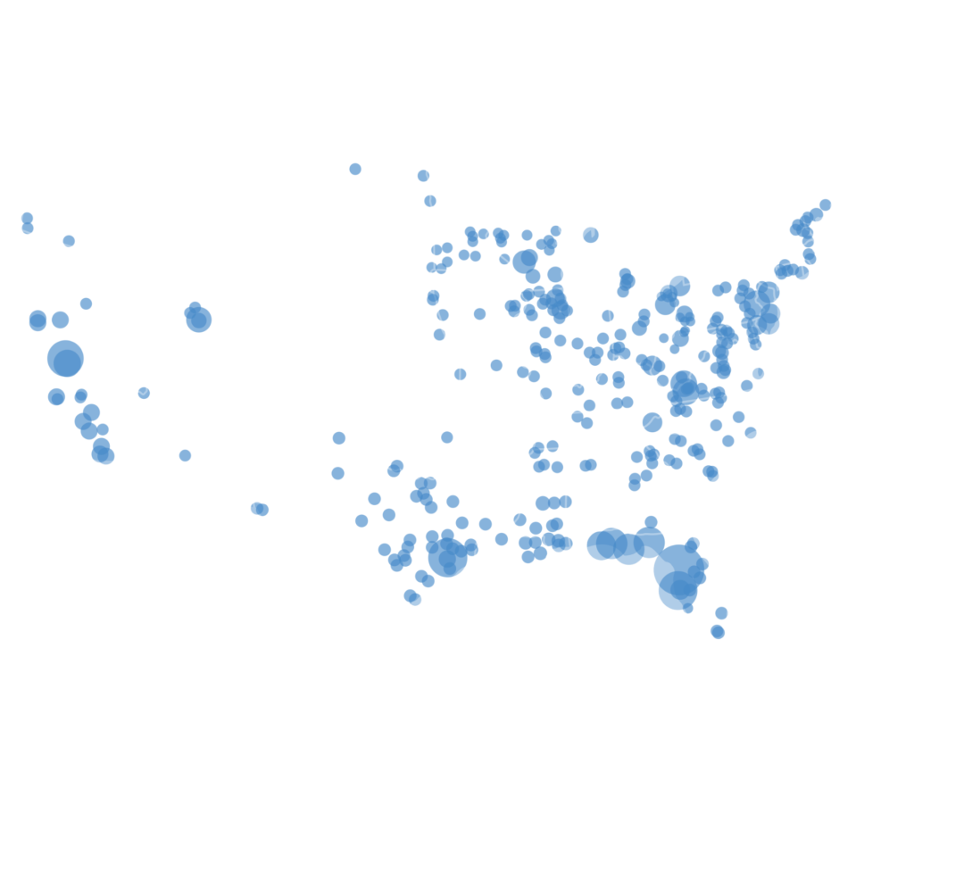 Our Experience Scioto